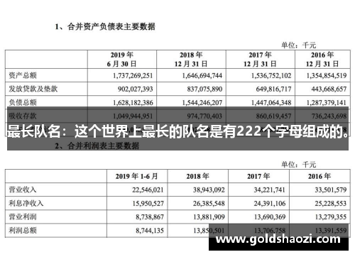 最长队名：这个世界上最长的队名是有222个字母组成的。